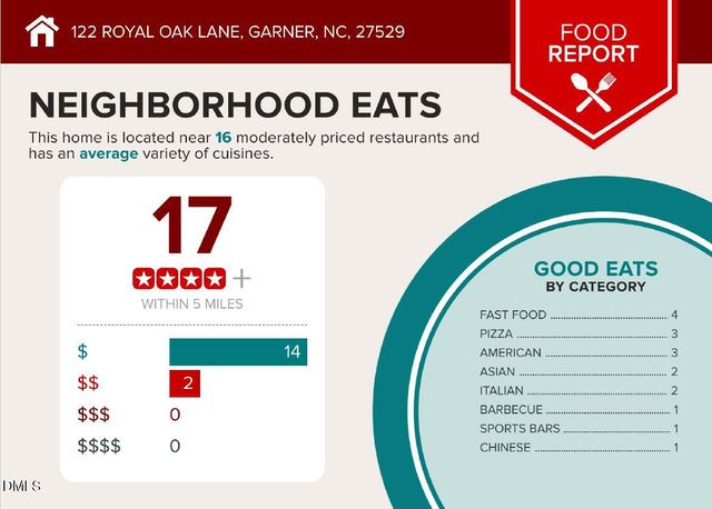 122 Royal Oak Lane, Garner, NC 27529