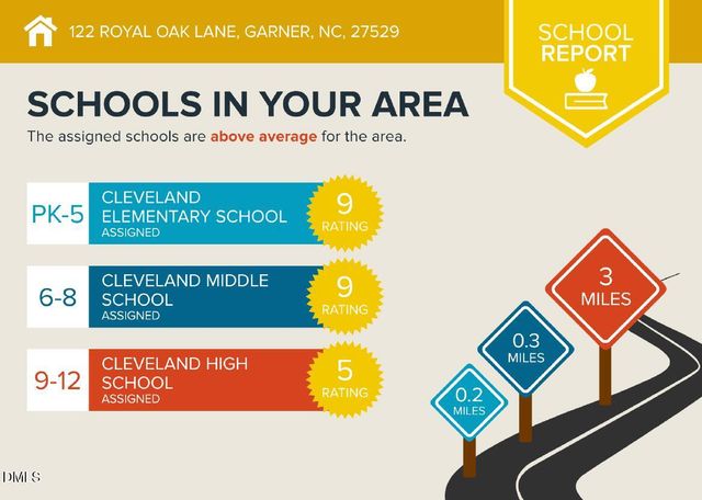 122 Royal Oak Lane, Garner, NC 27529