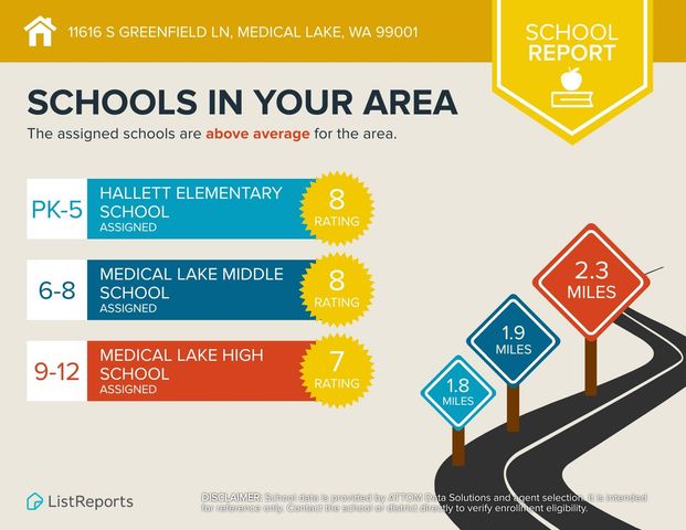 11616 S GREENFIELD Ln, Medical Lake, WA 99022