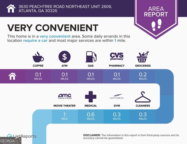 3630 Peachtree Road NE 2606, Atlanta, GA 30326