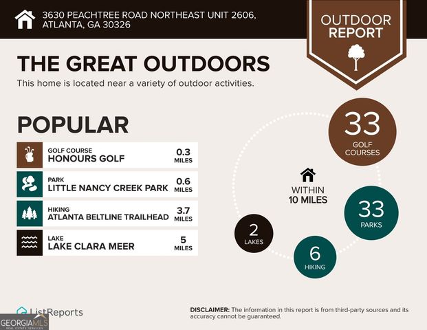 3630 Peachtree Road NE 2606, Atlanta, GA 30326