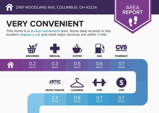 2961 Woodland Avenue, Columbus, OH 43224