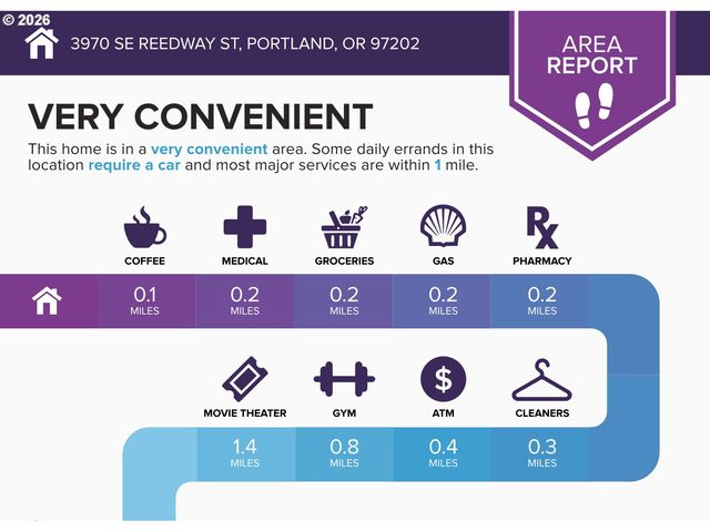 3970 Se REEDWAY St, Portland, OR 97202