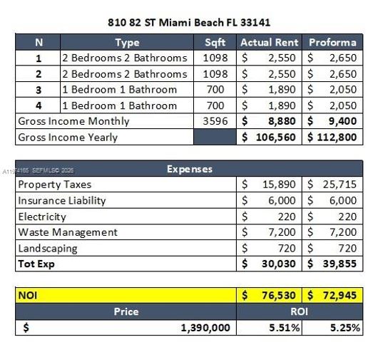 810 82nd Street, Miami Beach, FL 33141