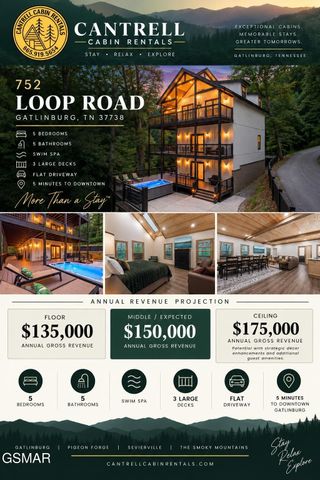 752 Loop Road, Gatlinburg, TN 37738