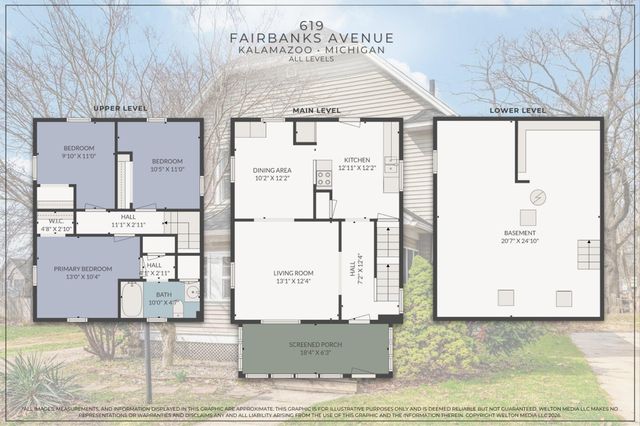 619 Fairbanks Avenue, Kalamazoo City, MI 49048