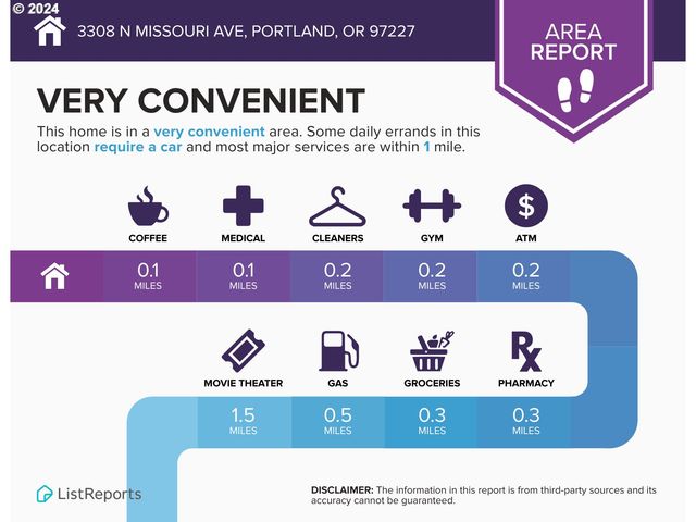 3308 N MISSOURI Ave S, Portland, OR 97227