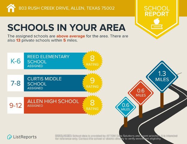 803 Rush Creek Drive, Allen, TX 75002