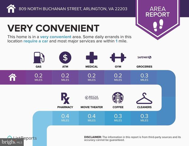 809 N BUCHANAN ST, Arlington, VA 22203