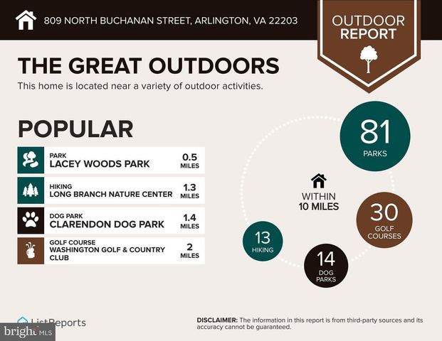 809 N BUCHANAN ST, Arlington, VA 22203