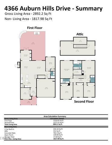 4366 Auburn Hills Drive, Raleigh, NC 27616