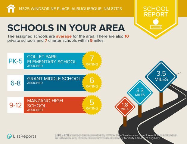 14325 Windsor Place NE, Albuquerque, NM 87123