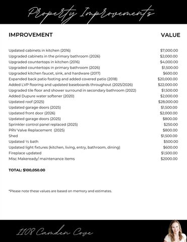 1108 Camden CV, Cedar Park, TX 78613