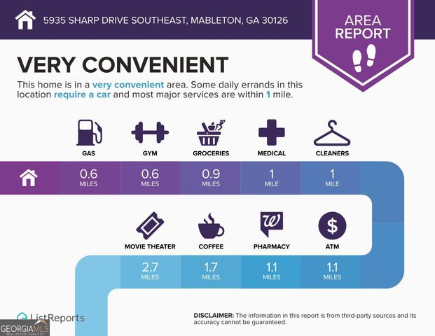 5935 Sharp Drive SE, Smyrna, GA 30126