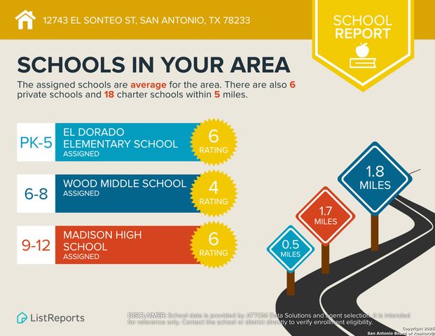 12743 El Sonteo, San Antonio, TX 78233