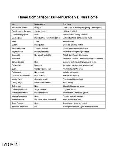 2492 Bridgeforth Crossing, Kingsport, TN 37664