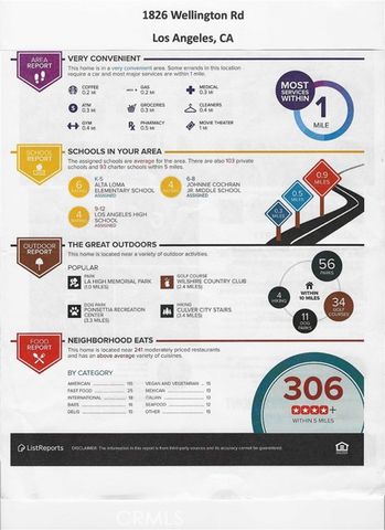 1826 Wellington Road, Los Angeles, CA 90019