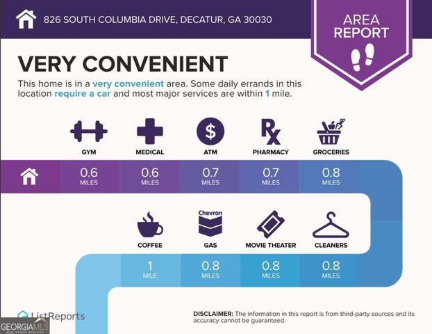 826 S Columbia Drive, Decatur, GA 30030