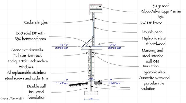Lot 2A Country Meadows, Sandpoint, ID 83864