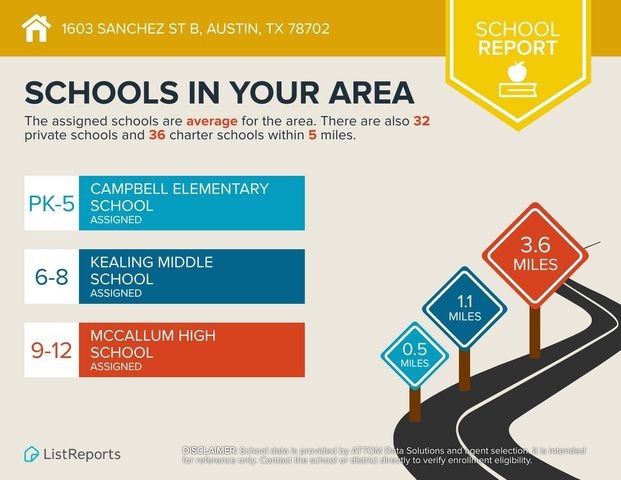 1603 Sanchez ST B, Austin, TX 78702