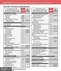 4545 PEARCE ST, Philadelphia, PA 19124