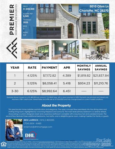 209 Coxe Avenue B, Charlotte, NC 28208