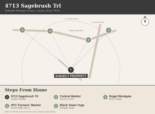 4713 Sagebrush TRL B, Austin, TX 78745
