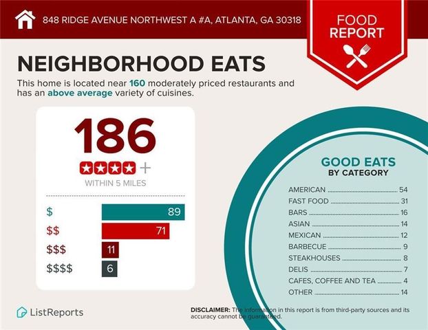 848 Ridge Avenue NW A, Atlanta, GA 30318