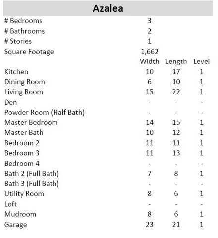 10622 Sutter Creek Drive, Rosharon, TX 77583