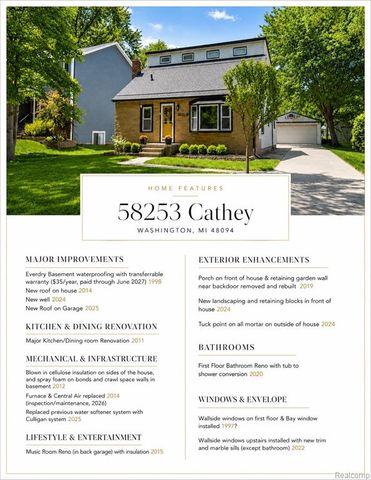 58253 Cathey, Washington, MI 48094