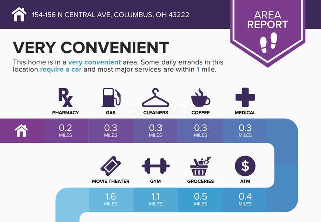 154-156 N Central Avenue, Columbus, OH 43222