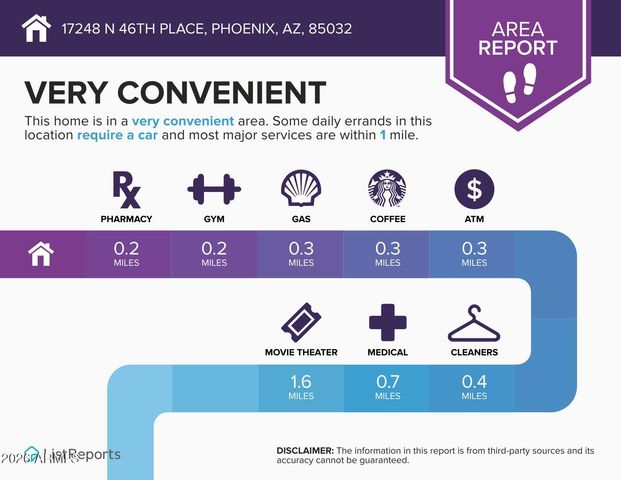 17248 N 46TH Place, Phoenix, AZ 85032