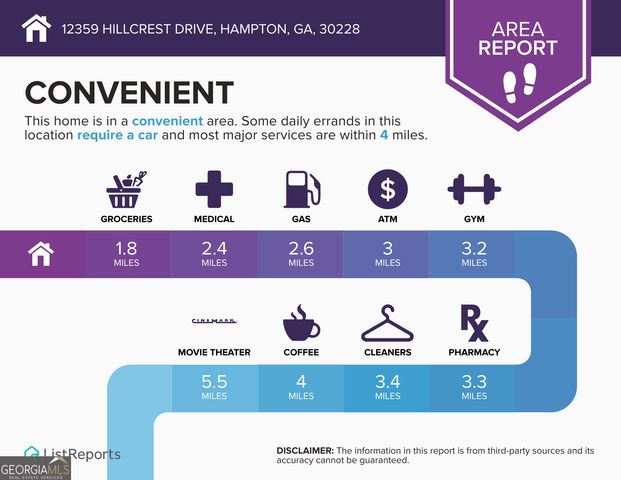 12359 Hillcrest Drive, Hampton, GA 30228