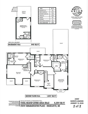 5833 Summerston Place, Charlotte, NC 28277