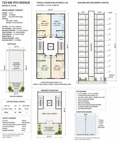 733 NW 4th Ave, Miami, FL 33136