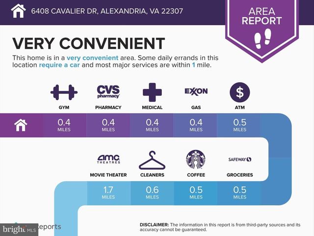 6408 CAVALIER DR, Alexandria, VA 22307