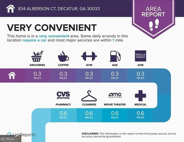 834 Alberson Court, Decatur, GA 30033