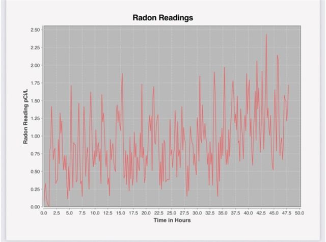 916 S 25th Place, Rogers, AR 72758