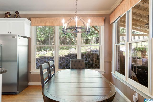 113 SOUTHVIEW TERRACE, Hoover, AL 35244