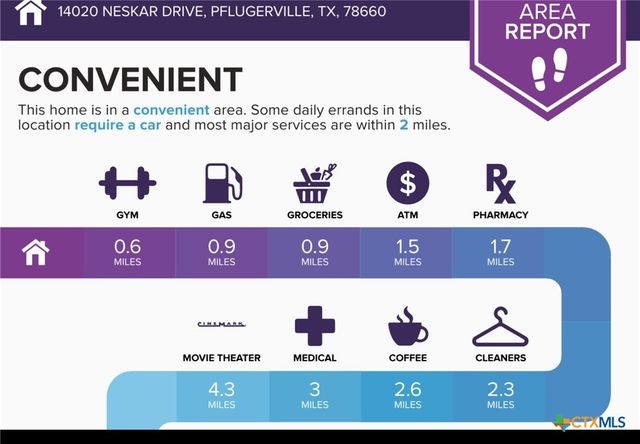 14020 Neskar Drive, Pflugerville, TX 78660