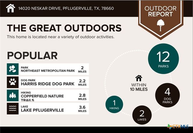14020 Neskar Drive, Pflugerville, TX 78660