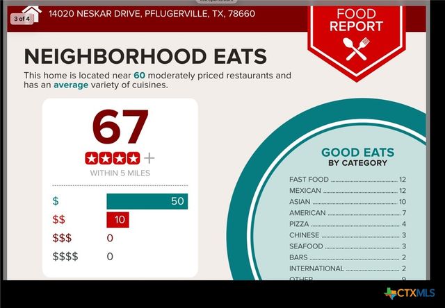 14020 Neskar Drive, Pflugerville, TX 78660