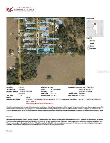 11259 NE 10TH TERRACE, Oxford, FL 34484