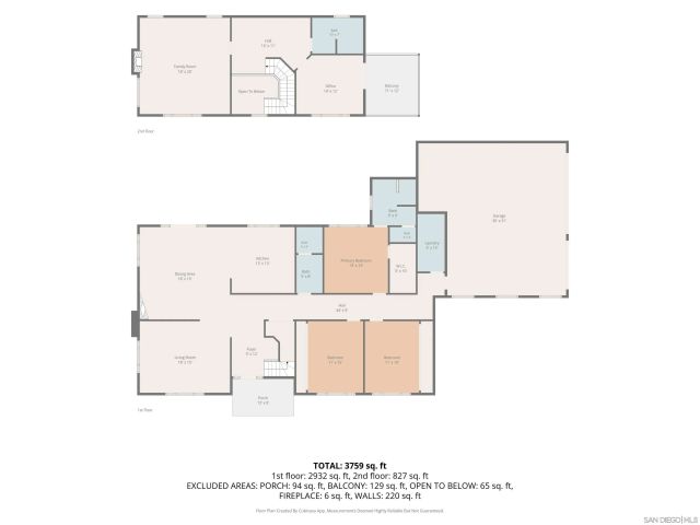 2222 Lindsay Michelle Dr, Alpine, CA 91901