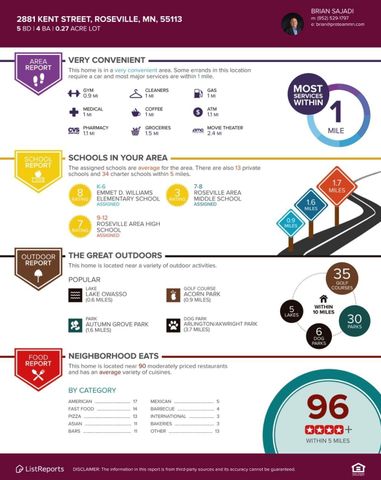 2881 Kent Street, Roseville, MN 55113