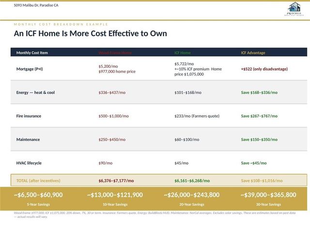 5093 Malibu Drive, Paradise, CA 95969