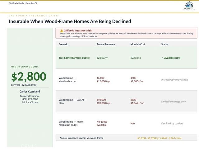 5093 Malibu Drive, Paradise, CA 95969