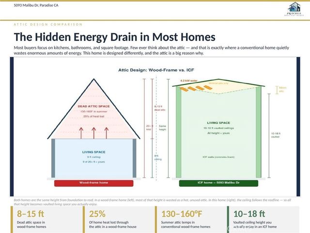 5093 Malibu Drive, Paradise, CA 95969