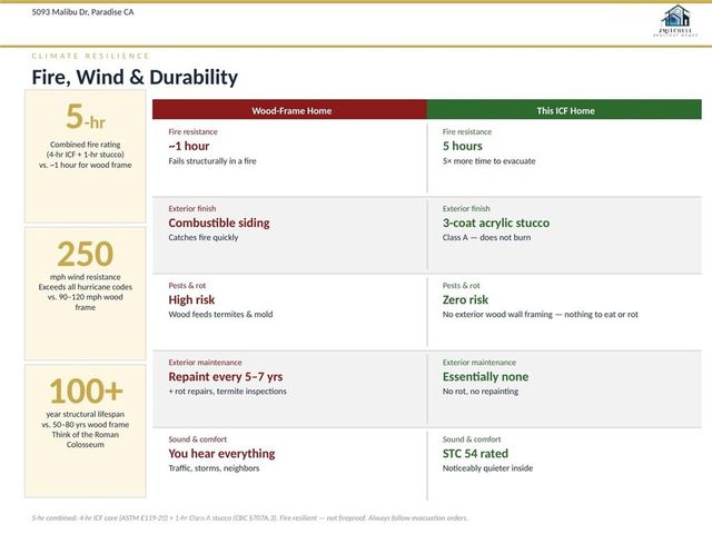 5093 Malibu Drive, Paradise, CA 95969