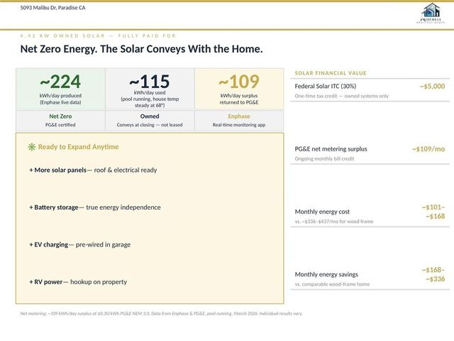 5093 Malibu Drive, Paradise, CA 95969